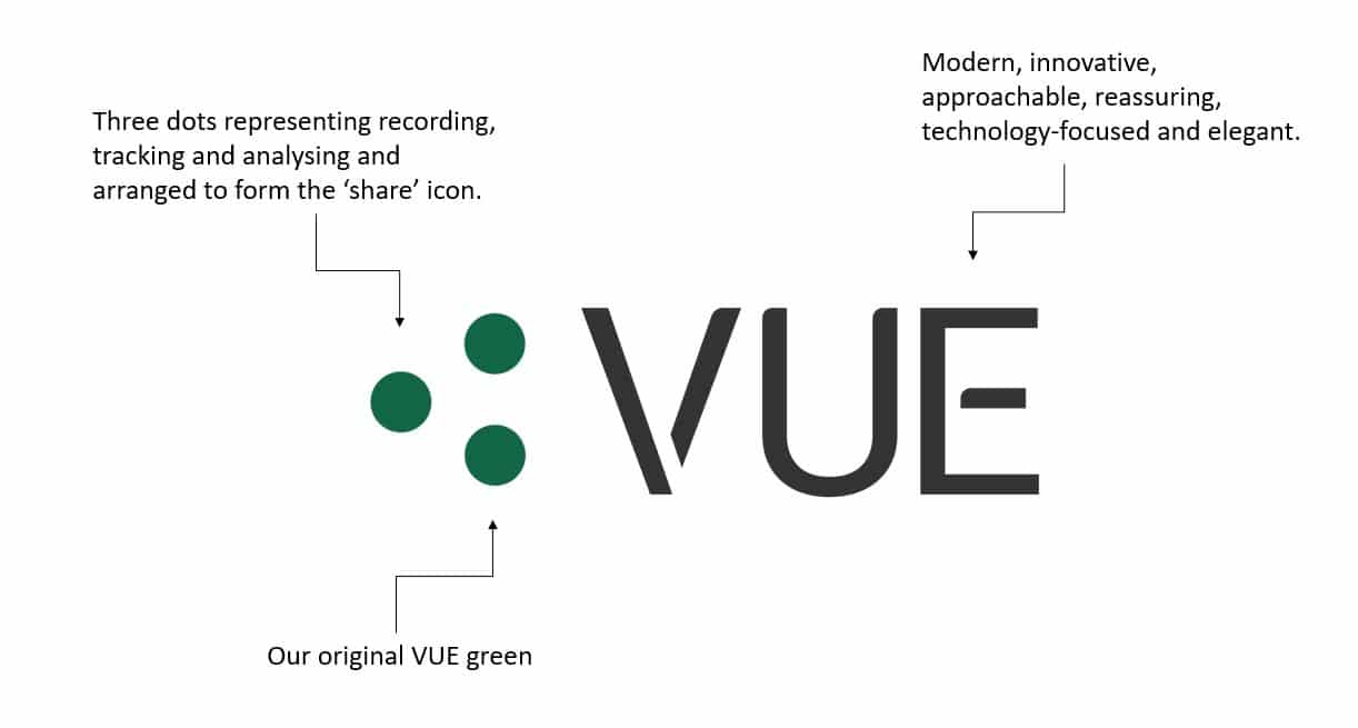 VUE- A fresh new look