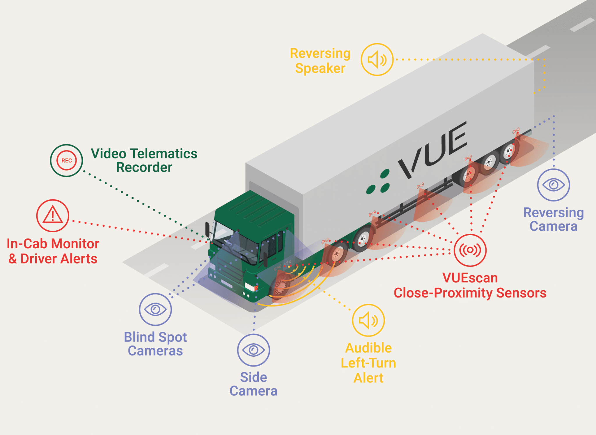 Direct Vision Standard Safe System