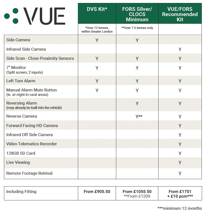 VUE FORS DVS Table