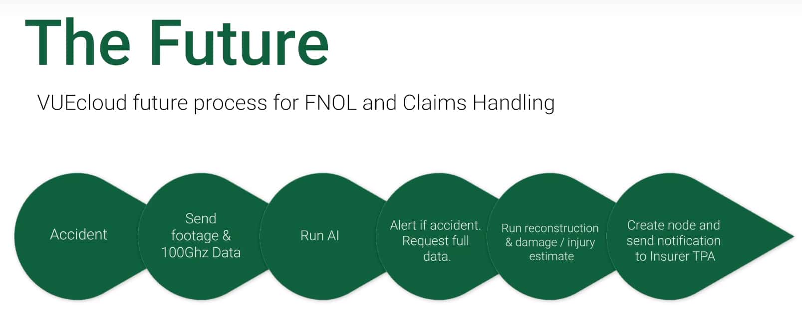 FNOL Telematics 