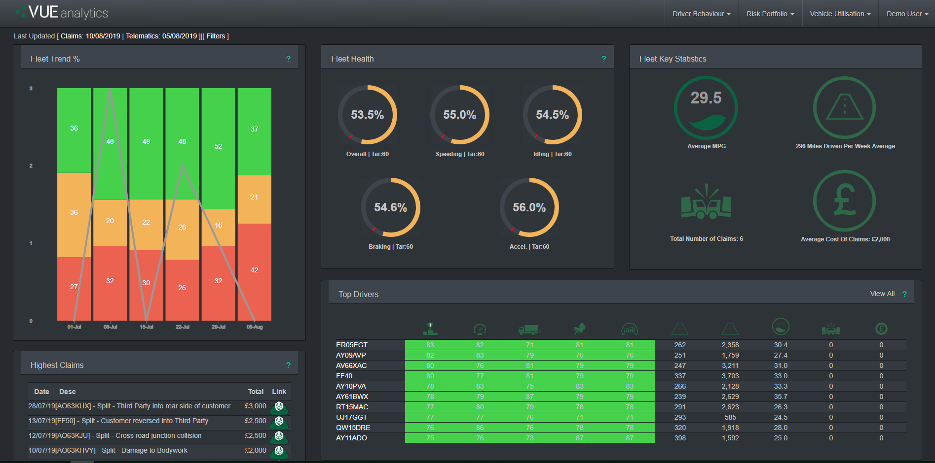 driving retention in fleet insurance vueanalytics